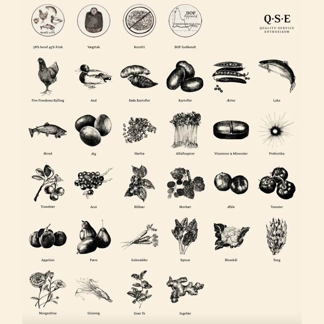 Essential Heritage, Contour // Tørfoder med reduceret kalorieindhold (2 x 10kg.)